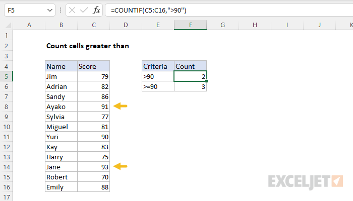 count-cells-greater-than-excel-formula-exceljet